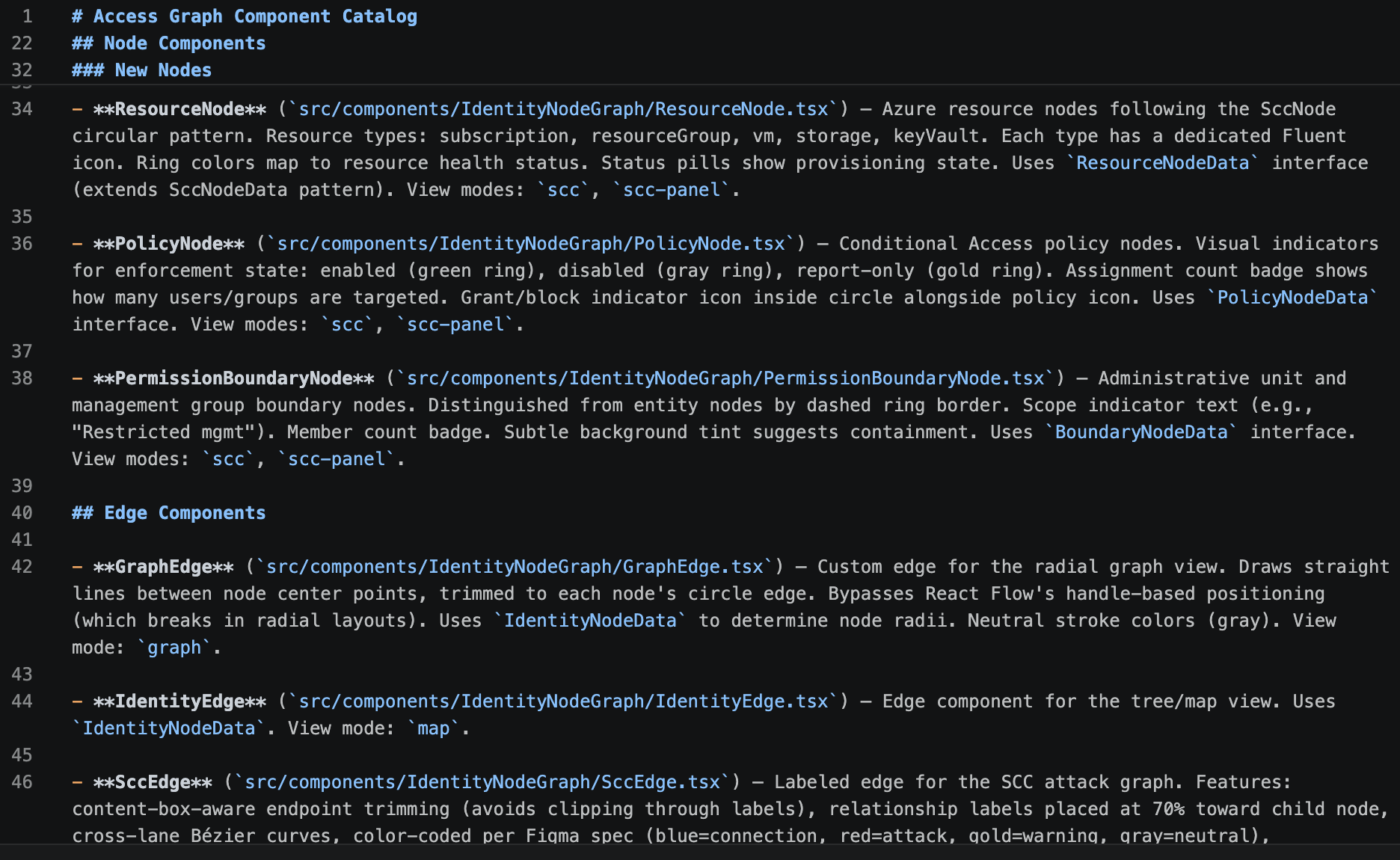 Access Graph Component Catalog specification documenting node and edge components with file paths and usage guidance
