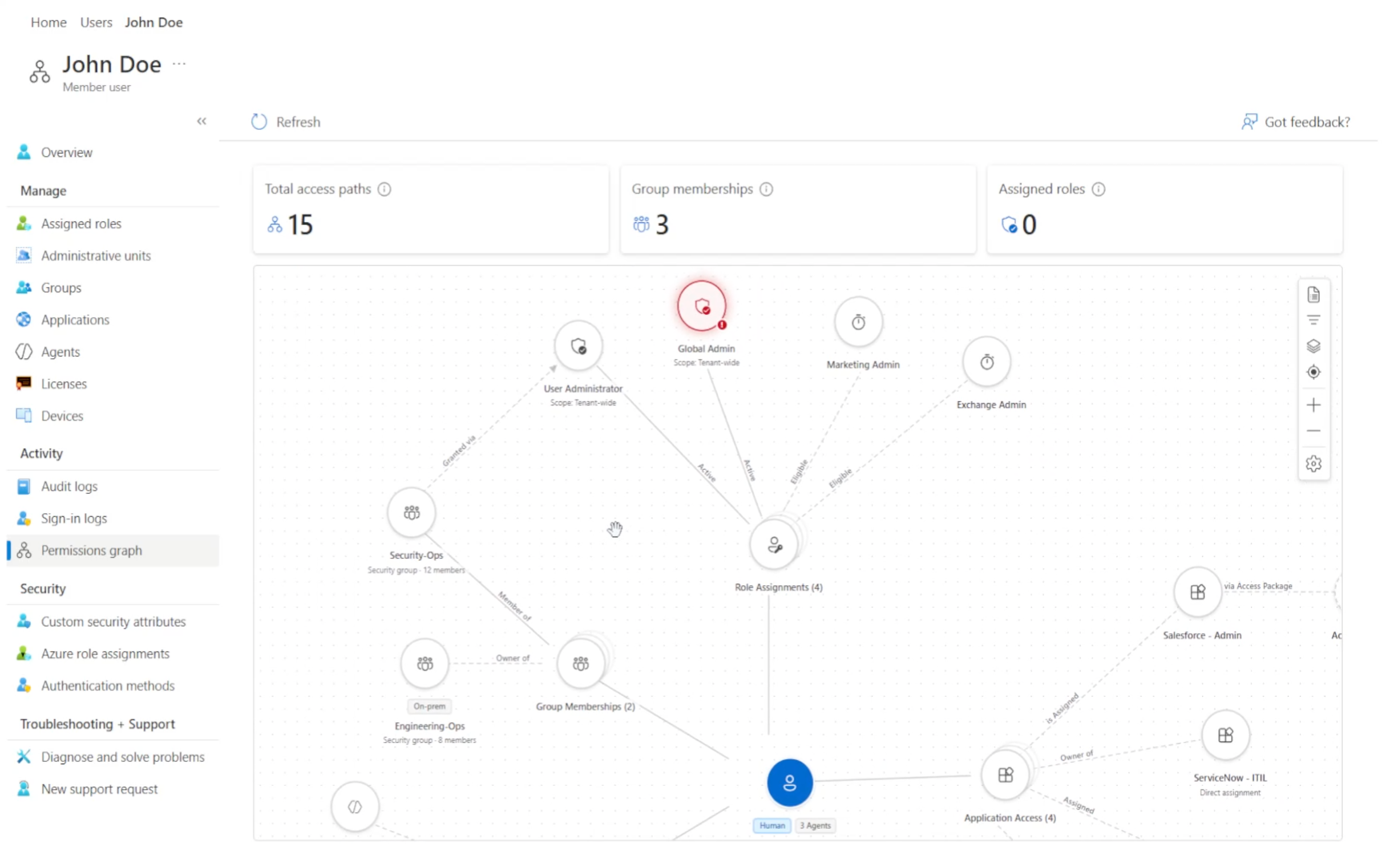 Identity Access Graph overview in Microsoft Entra