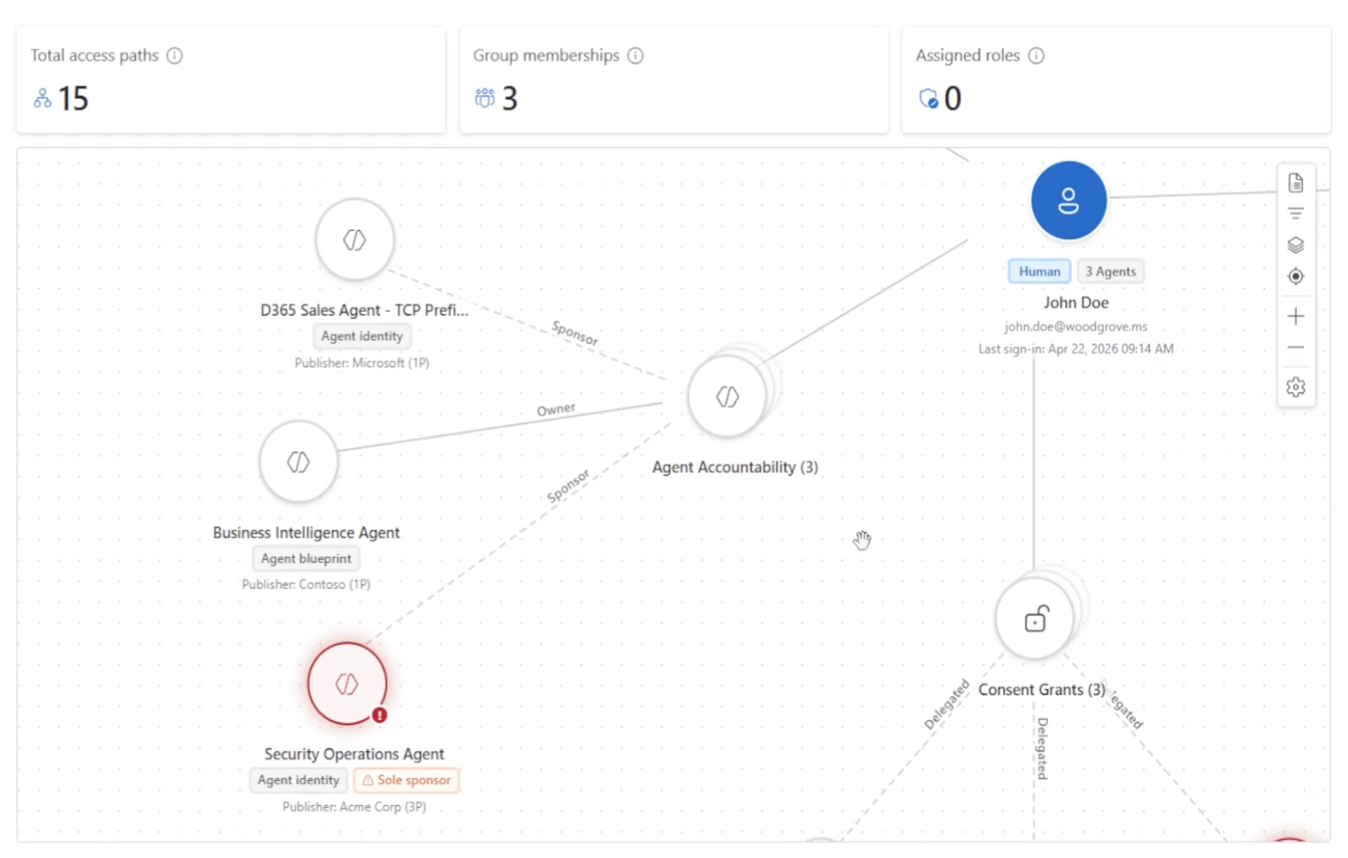 Application access graph with a risky node highlighted