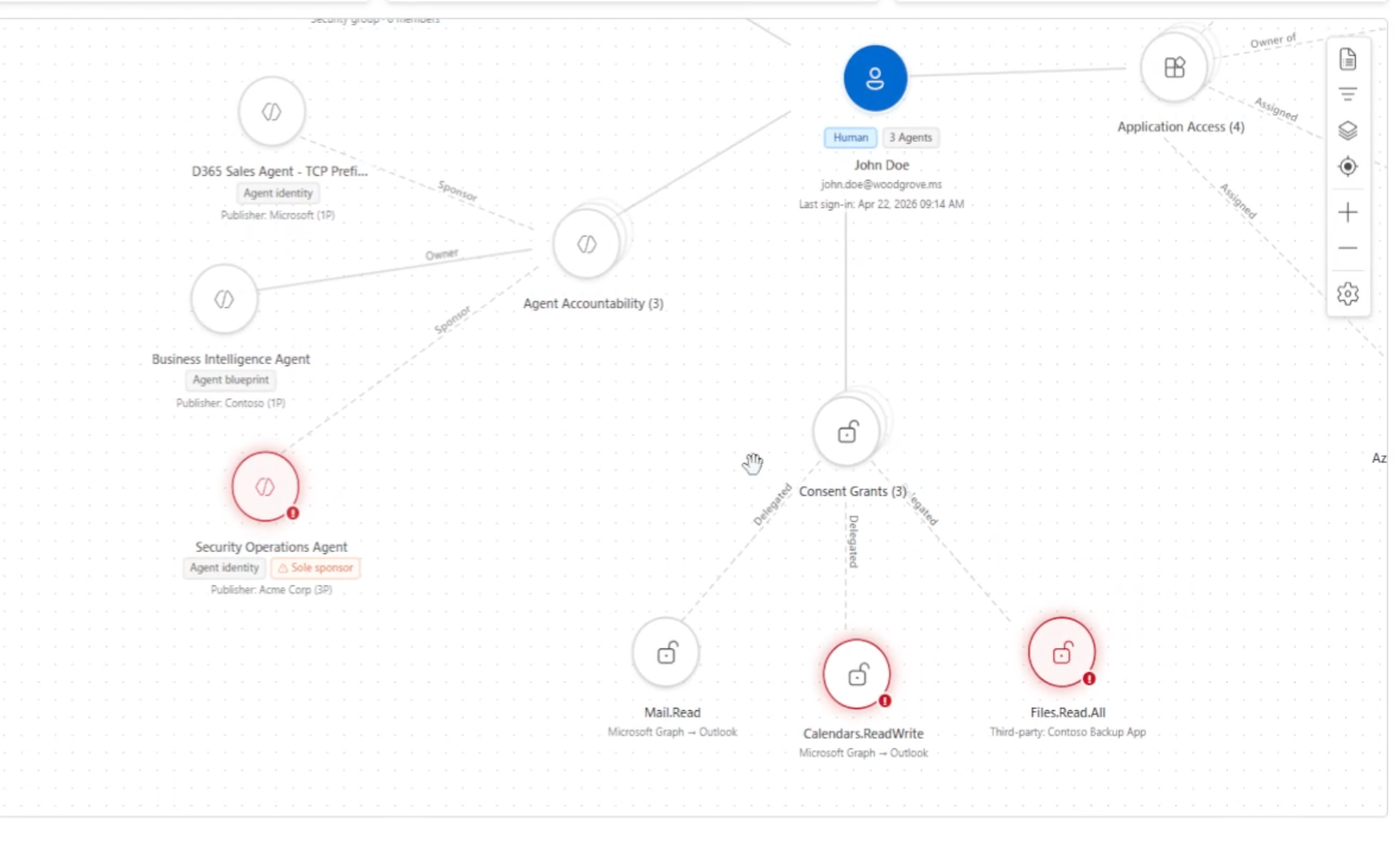 Consent grants view with multiple risky permissions highlighted