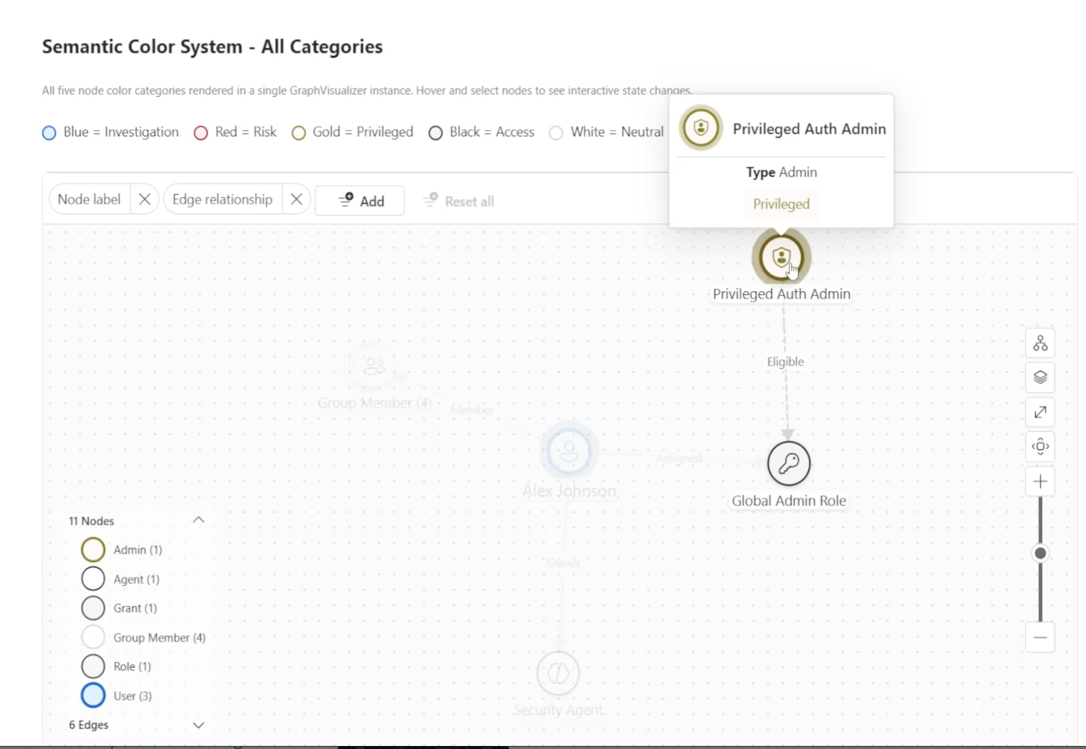 Storybook story showing all five semantic node color categories, with a hover state revealing details for a privileged admin node